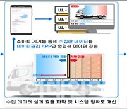 인천·서산·부산 등 디지털 물류실증사업 대상지 선정