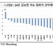 국금센터 “강달러 지속·BOJ 점진적 전환…올해 엔화 강세 크지 않을 듯”