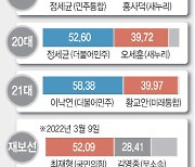 후보도 못 고른 '정치 1번지' 서울 종로…거물급 기다리나[4·10격전지]