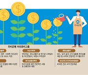 [혁신블루칩]우리은행, 고객 중심 자산관리 집중 '리스크에 강한 은행' 탈바꿈