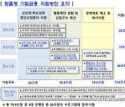 시중은행도 첨단산업 육성 위해 나섰다…맞춤형 기업금융 76조+@ 투입