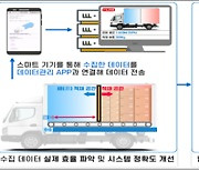 국토부, 디지털 물류실증사업 대상지로 인천‧충남 서산 등 5곳 선정