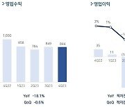 펄어비스, 지난해 영업손실 164억원...적자 전환