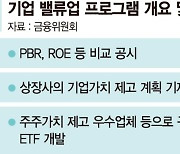 저PBR 지수 3분기 나온다는데… 운용업계는 시큰둥