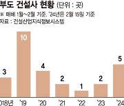 건설사 올 5곳 부도... 지방부터 무너졌다