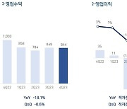 펄어비스, 2023년 매출 3335억원…올해 ‘붉은사막’ 마케팅 본격화