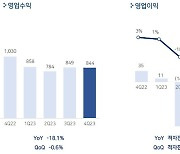 [종합] 지난해 손실낸 펄어비스…올해 '붉은사막' 기대감 고조