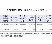 중앙선관위, 7개 정당에 경상보조금 125억여 원 지급