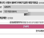 "2兆 용인경전철 실패…시장·연구원이 214억 배상해야"