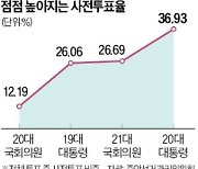 선관위 때린 韓 "사전투표용지 관리관 날인 왜 못하나"