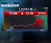 [오늘시장 특징주] LIG넥스원(079550)