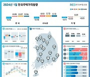 1·10대책 효과 없었다…서울 집값 낙폭 커져