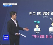 "의사 1만 명 늘어도 OECD 평균 못 미쳐" [뉴스의 맥]