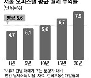 서울오피스텔 50대 이상이 사고 2030에 세놓아