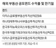 개미들 투자한 펀드도 위험…'이지스 229' 수익률 -82%