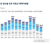 작년 전국 부동산 거래량 100만여건…2006년 이후 최저