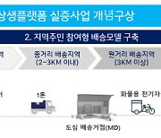 경북도, 물류 취약지역 문제점 해소해 주민 삶의 질 개선