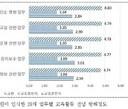 '교육활동 방해' 업무 2·3등은 돌봄·방과후학교... 1등은?