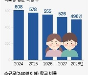 [그래픽] 2024~2028학년도 서울 초등학교 학생배치계획