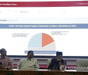 INDONESIA ELECTION