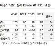 펄어비스, 실적부진에 목표가↓…업데이트 통해 반등 모색-NH