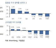 "아시아서 韓 증시 매력도 하락…외국인 집중매수 기업 주목"