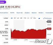 오픈 AI 구글과 경쟁할 검색엔진 개발중…알파벳 2% 급락