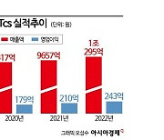 한국 증시 뒤덮은 저PBR 열풍…"이제는 옥석 가려야"