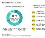 EY한영 "국내기업인, 운영 효율화로 내실집중…AI·데이터 투자 주목"