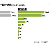 저축·금 투자만 하는 中…위험자산 '혹한기'