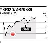 日증시 랠리 이끄는 기업실적…3년 연속 사상 최고치 전망