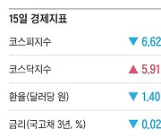 [주요경제지표] 2024년 2월 15일자