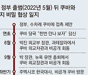 “정보 새면 안돼” 쿠바와 직통 가능한 뉴욕서 협상… 分단위 조율