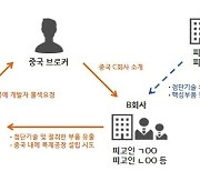 檢 "죄질 매우 불량"…中에 반도체 기술 넘기려던 8명, 재판 간다