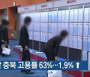 지난달 충북 고용률 63%…1.9%↑