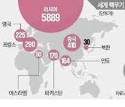 "러, 핵무기 우주 배치"…美·유럽 발칵