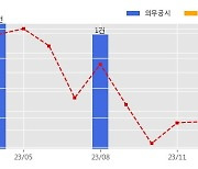 에스엠코어 수주공시 - ASRS Of Product Warehouse 632.5억원 (매출액대비  54.99 %)