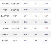 16일, 외국인 코스닥에서 HPSP(-7.29%), 에코프로비엠(+0.4%) 등 순매도