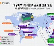 대웅제약 '펙수클루', 출시 1년6개월만에 24개국 진출