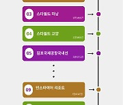 설 당일 최다 검색 목적지는?...‘공항·쇼핑몰’