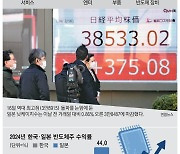 AI 랠리 탄 日반도체주 '과열 경고'… 삼성전자 주가는 '시무룩'