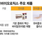 한 달 새 4만명 더…콜레라 무서운 확산에 몰래 웃는 '백신 독식' 이 기업