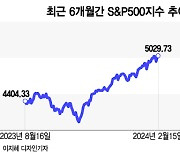 금리에 비해 높은 밸류에이션…조정 나와도 매수해야 할 하락?[오미주]