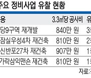 “남는 것 없다” 가락맨숀 응찰 ‘0’… 발빼는 건설사