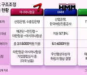 M&A 시장서 희비 엇갈린 구조조정 매물