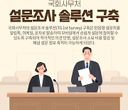 티젠소프트, 국회사무처에 설문조사 솔루션 구축