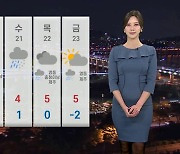 [날씨] 토요일 전국 맑고 기온 올라…일요일 전국 비 소식