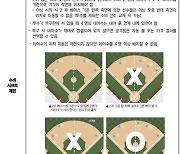 KBO, 수비 시프트 제한 · 베이스 크기 확대 등 규정 세부 사항 확정