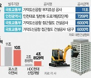 건설사 올 수주 목표액 최대 20% 하향···주택 '흐림' SOC '맑음'