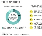 EY한영 “국내 기업 ‘AI·데이터’ 집중 투자”···운영 효율화로 내실 다진다